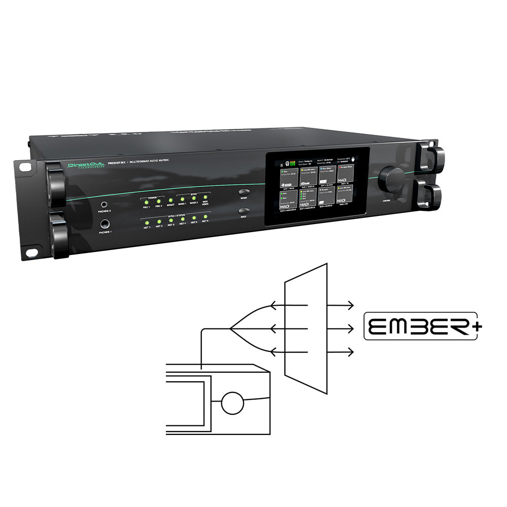 DirectOut DOPMXRCT07 - Ember Plus Protocol Add-On License for PRODIGY.MX