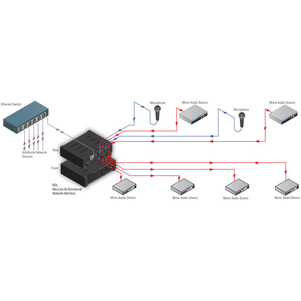 RDL RU-MLB4P Mic/Line Bi-Directional Dante Network Interface (with PoE)