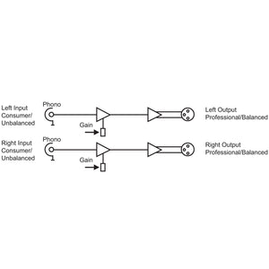 Sonifex RB-UL4 Quad Stereo Unbalanced to Balanced Converter