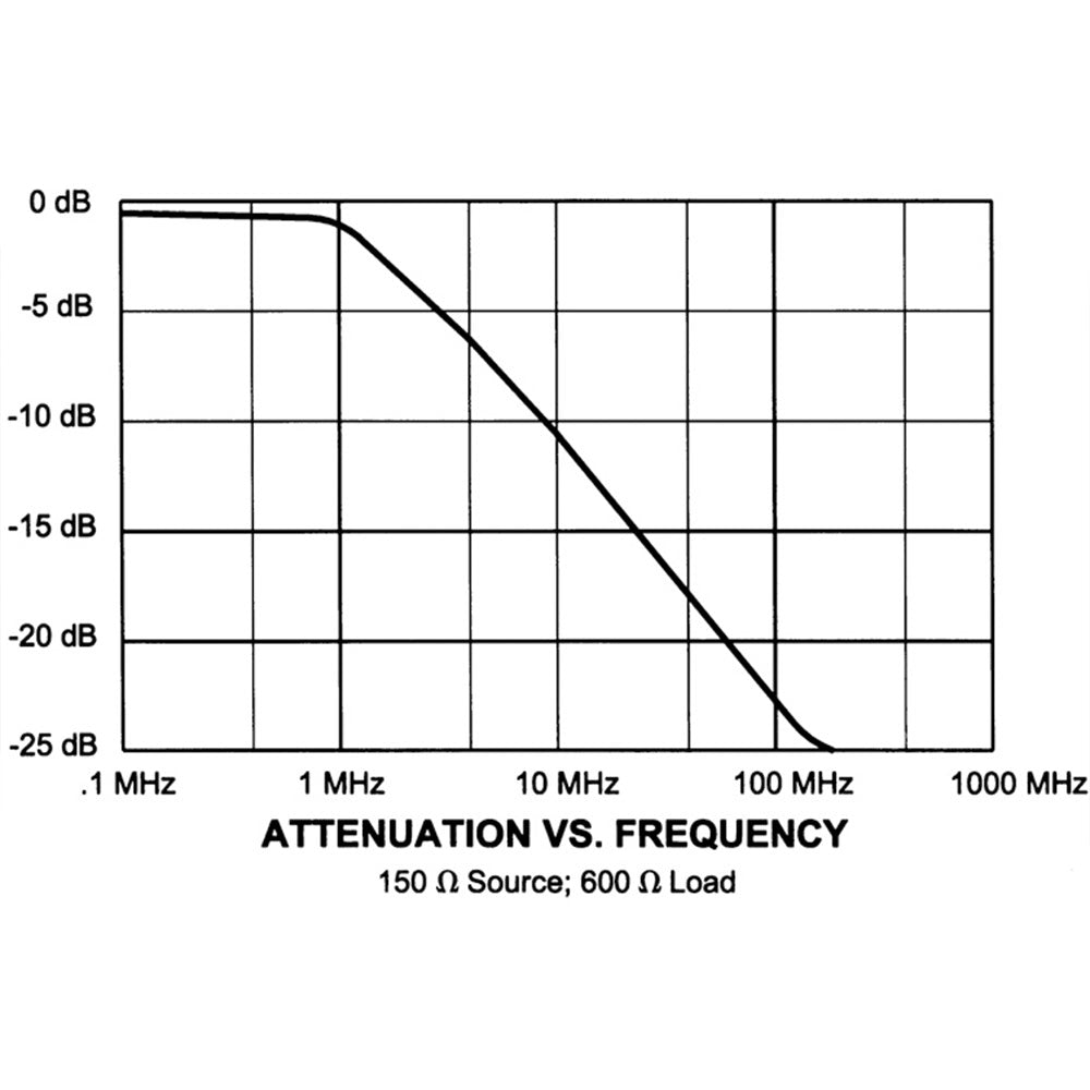 RDL ST-FS6 Ferrite Suppressor / RF Filter