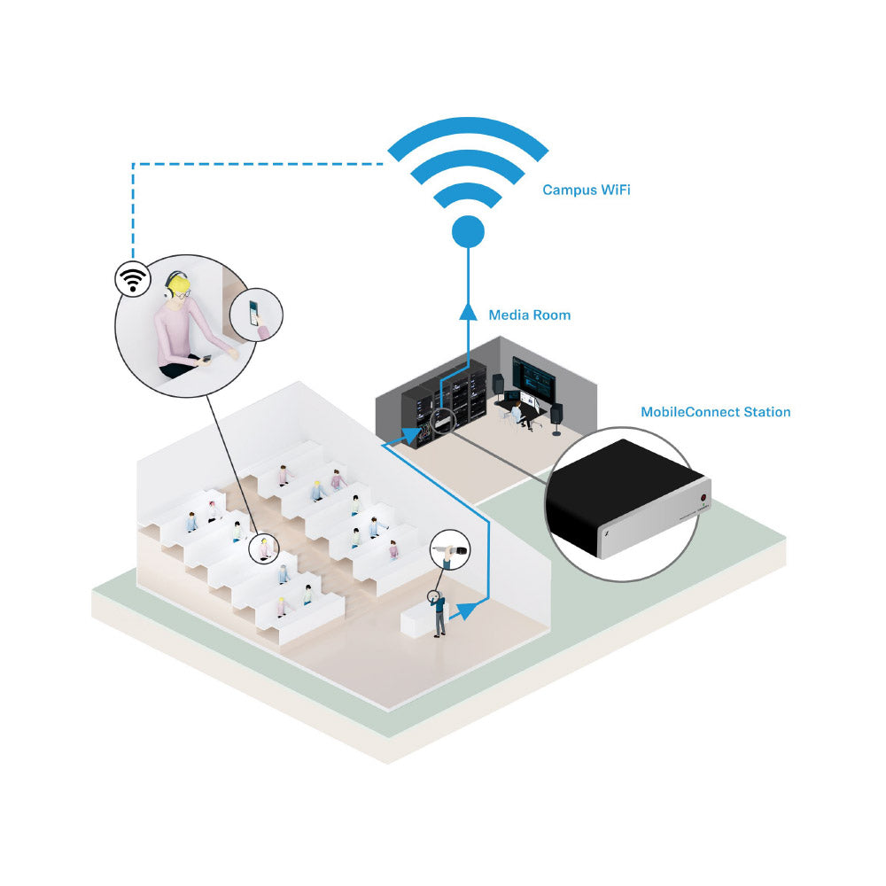 Sennheiser MobileConnect Station - Distributed Audio System Hub