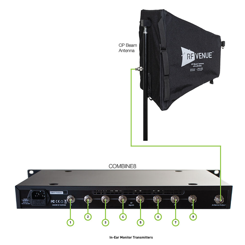RF Venue COMBINE8 - 8-Channel IEM Combiner