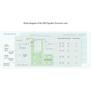 Avid SPQ Speaker Processing Option Card for MTRX - EQ