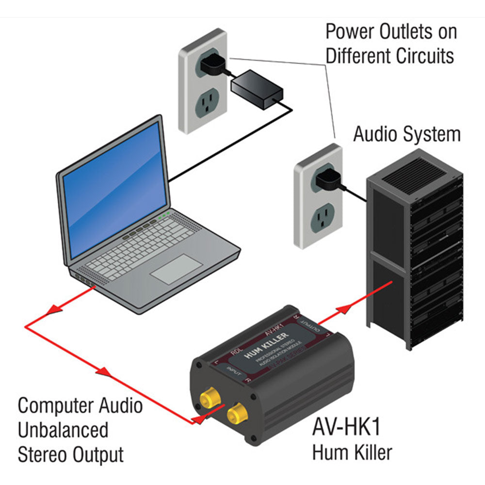 RDL AV-HK1 Hum Killer Audio Isolation Transformer