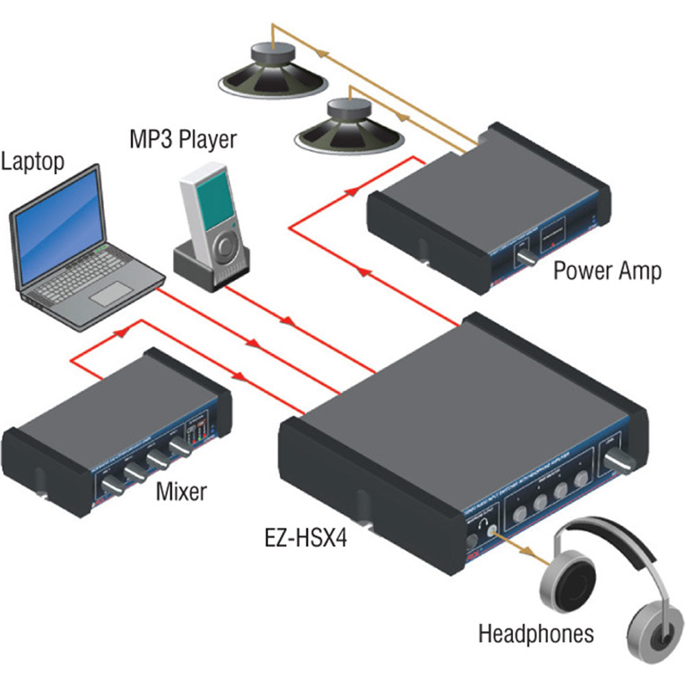 RDL EZ-HSX4 Stereo Audio Input Switcher with Headphone Amp - 4X1