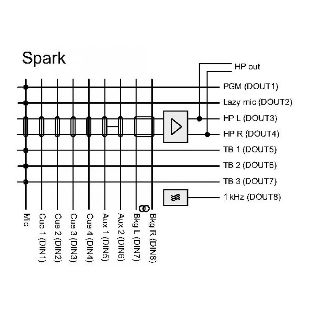 Glensound SPARK 2 - Sub Compact Single Dante User Commentary Unit with 2 Talkback Channels