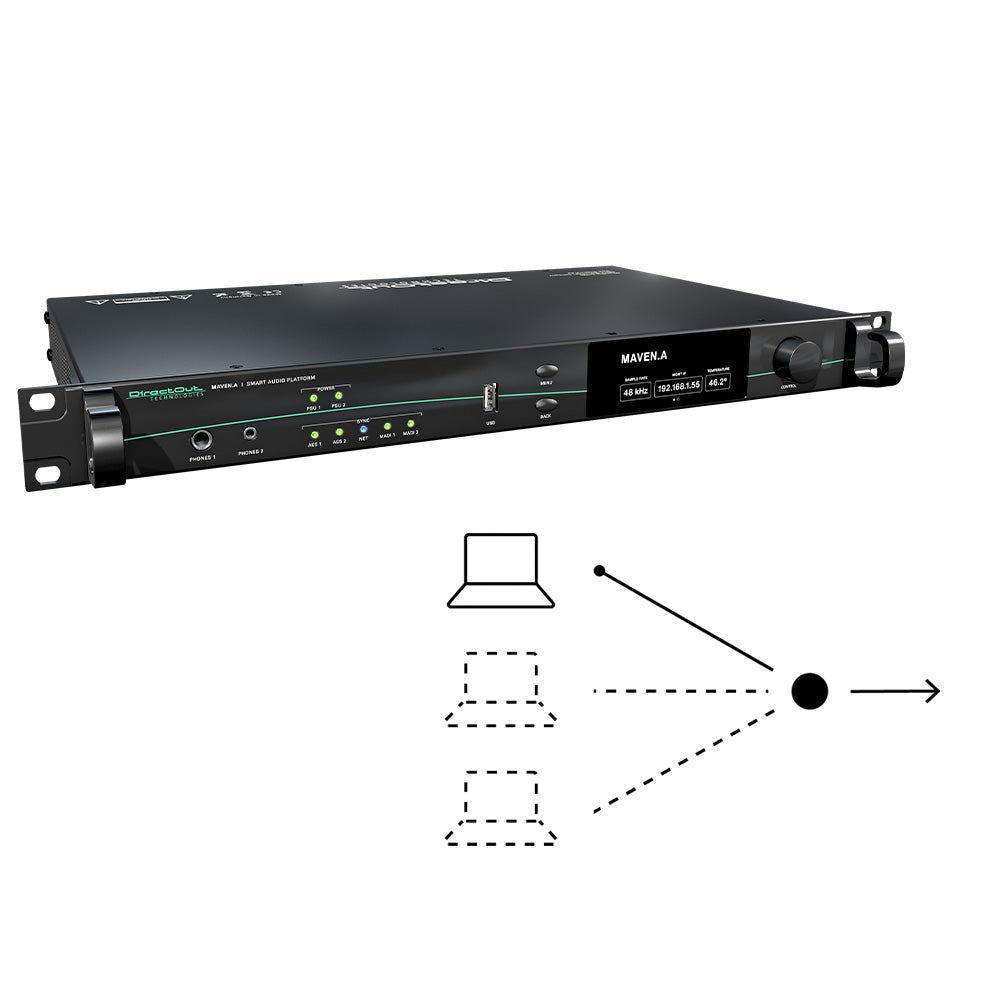 DirectOut DOMVARCT03 - EARS Redundancy Switching Add-On License for MAVEN.A