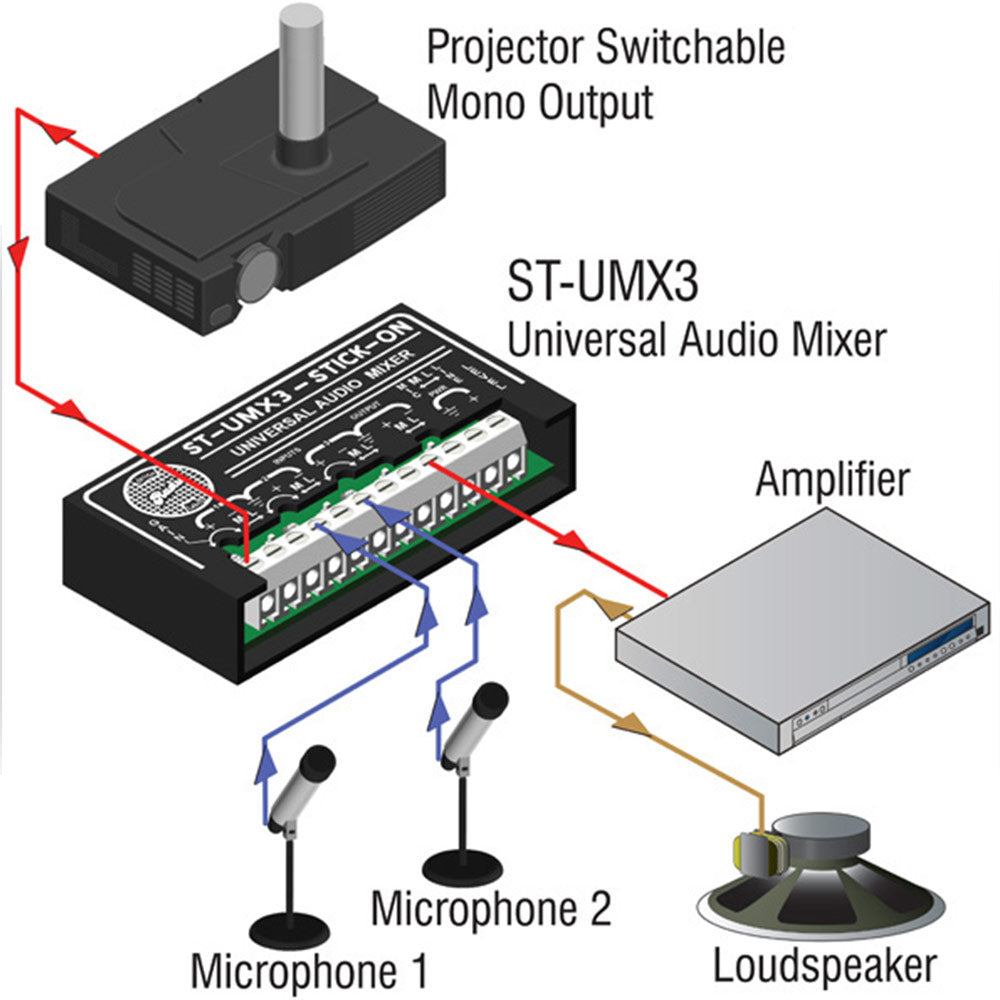RDL ST-UMX3 3 Channel Microphone and Line Level Miniature Audio Mixer