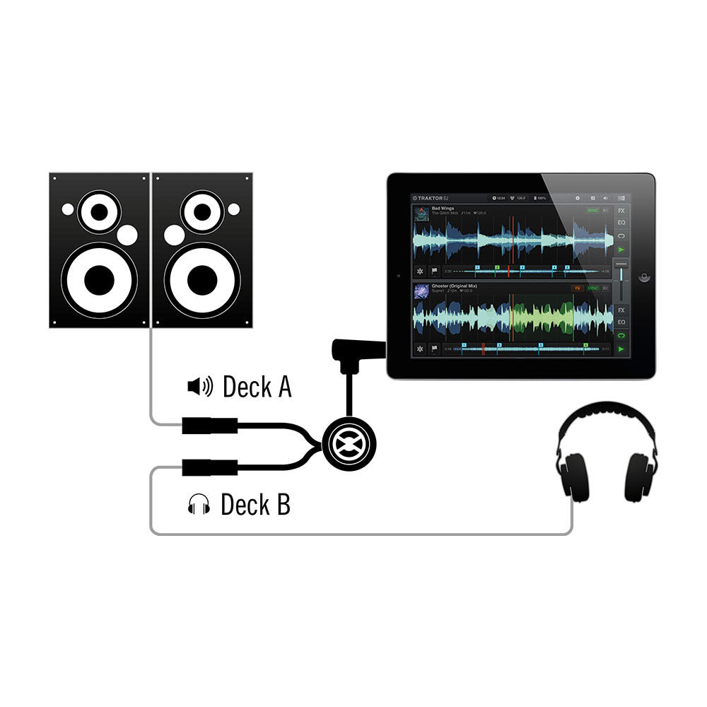 Native Instruments Traktor DJ Cable