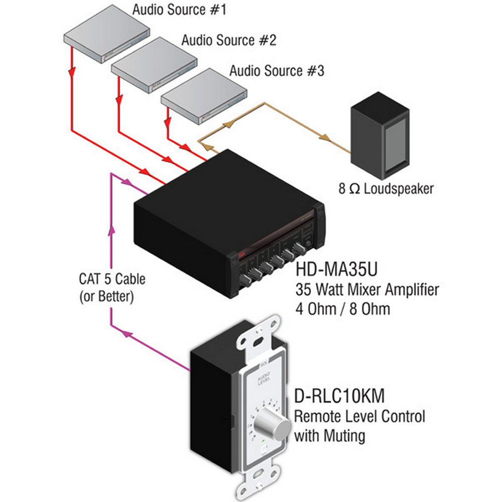 RDL D-RLC10KM Remote Level Control - 0 to 10K Ohm with Muting (White)