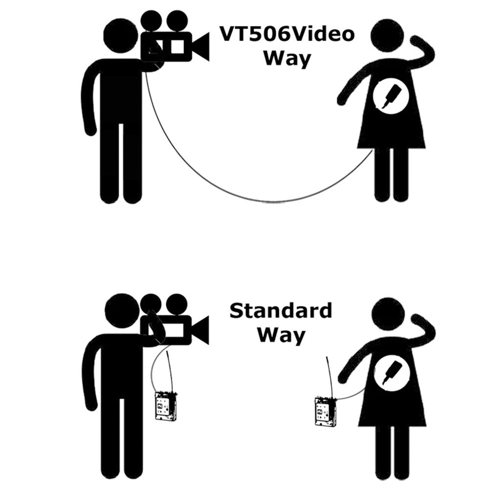 Voice Technologies VT506 Video Omnidirectional Lavalier Microphone for DSLR Cameras