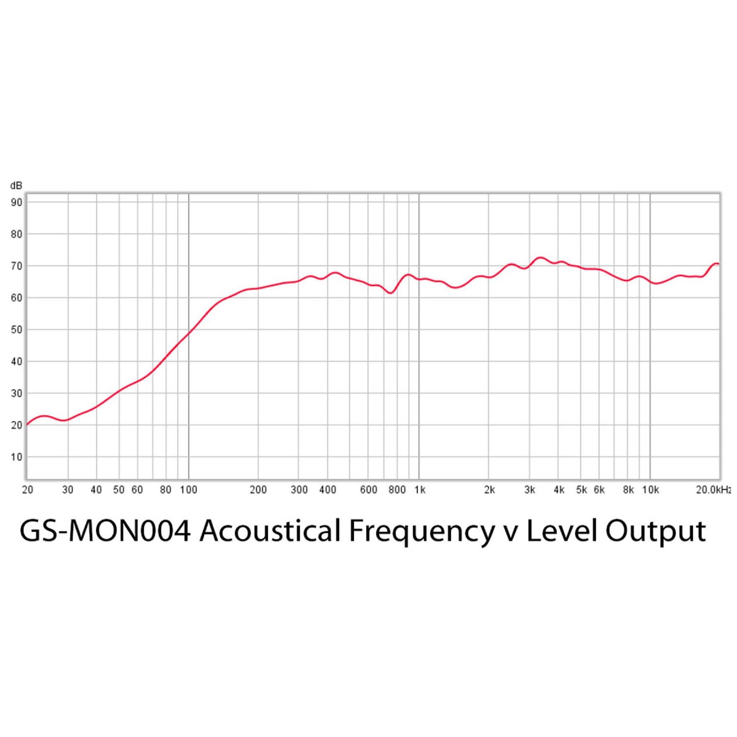 Glensound GS-MON004 - 4 Loudspeaker 19" 1RU Audio Monitor