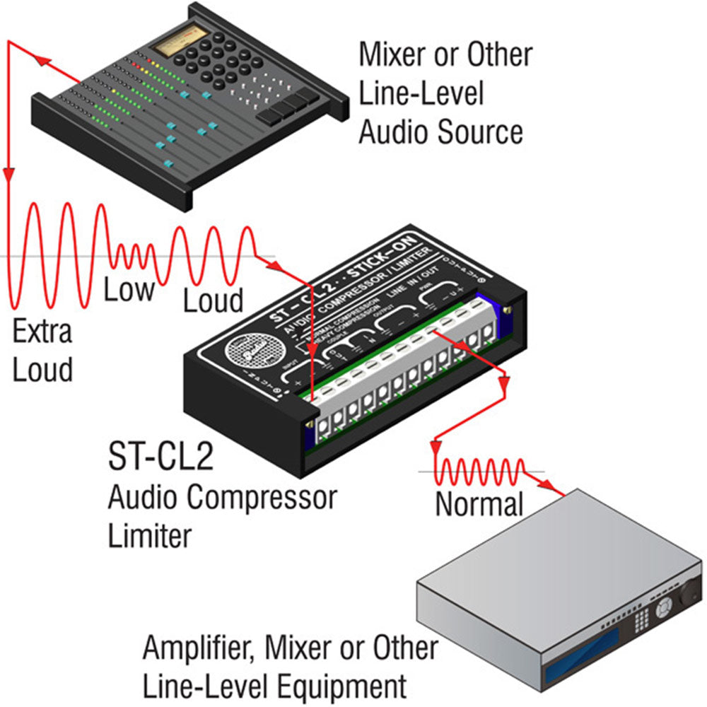 RDL ST-CL2 Compressor/Limiter - Line Level
