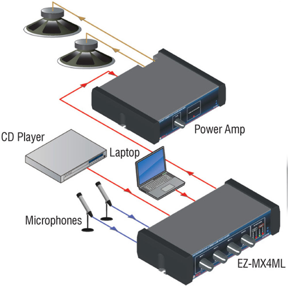 RDL EZ-MX4ML Mic and Stereo Line Audio Mixer - 4X1