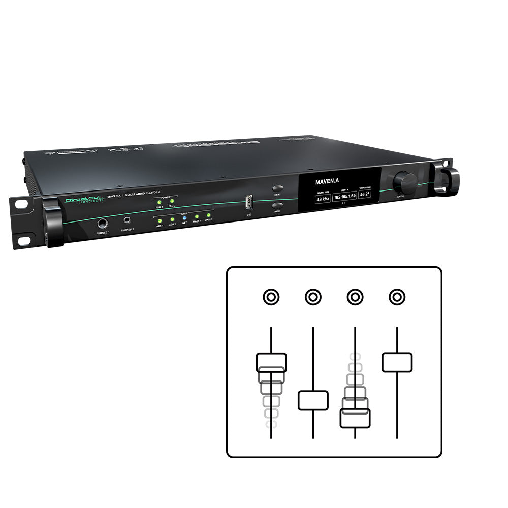 DirectOut DOMVARCT05 - Automix Add-On License for MAVEN.A