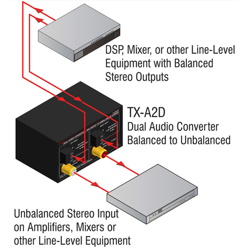 RDL TX-A2D Dual Audio Converter _ Balanced to Unbalanced -Terminals, dual-RCA