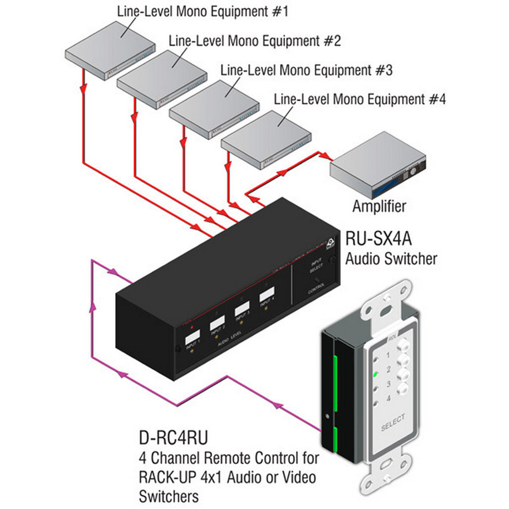 RDL D-RC4RU 4-Channel Remote Source Selector for RACK-UP (White)