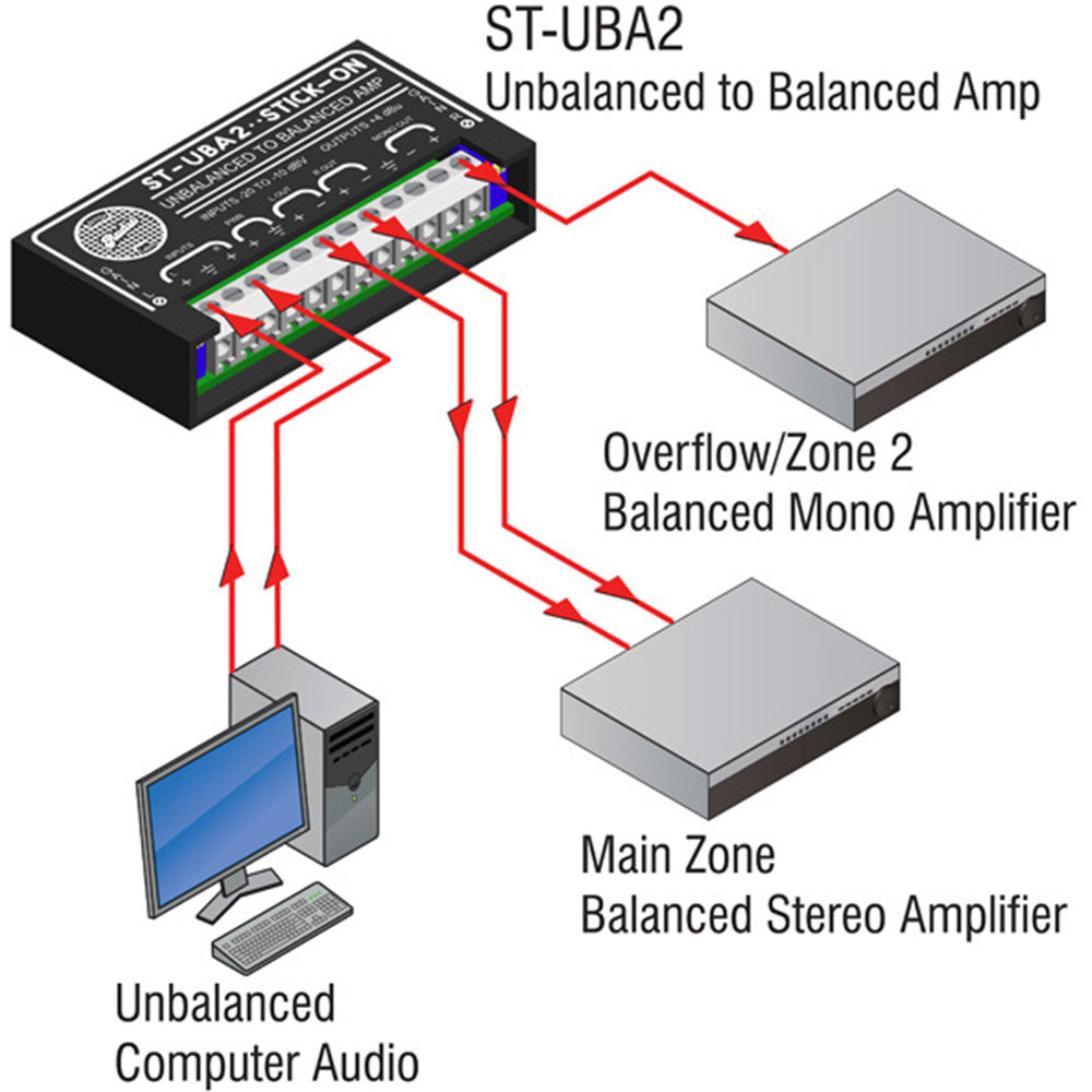 RDL ST-UBA2 2 Channel Unbalanced to Balanced Amplifier