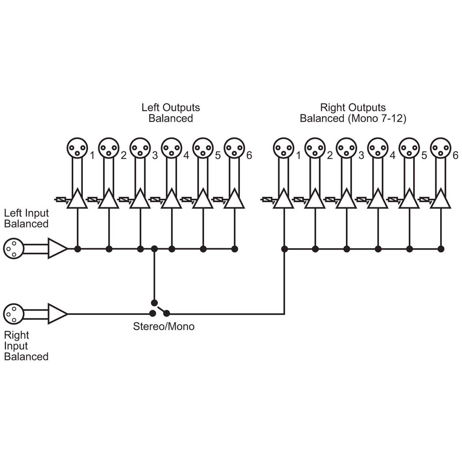 Sonifex RB-DA6G 6 Way Stereo Distribution Amplifier with Output Gain Control