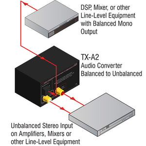 RDL TX-A2 Audio Converter - Balanced to Unbalanced - Terminals, dual-RCA