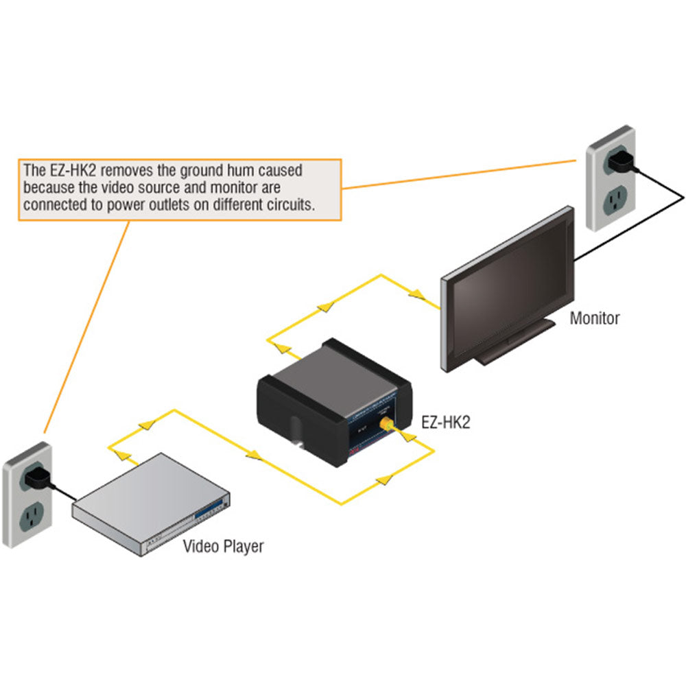 RDL EZ-HK2 Composite Video Hum Killer / Eliminator