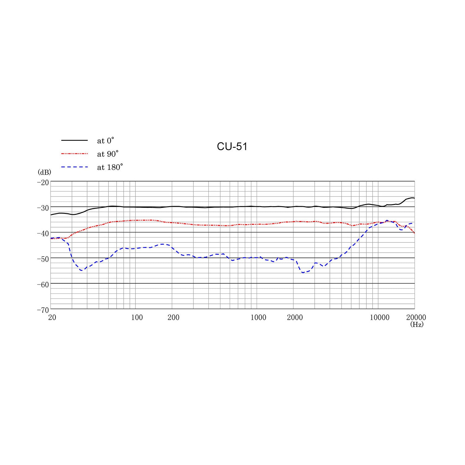 Sanken CU-51 Dual Diaphragm Cardioid Condenser Microphone