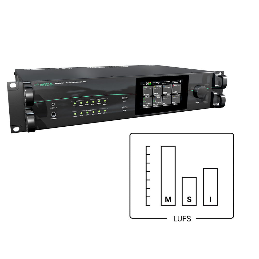 DirectOut DOPMXRCT04 - Loudness Metering Add-On License for PRODIGY.MX