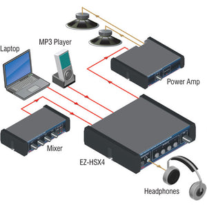 RDL EZ-HSX4 Stereo Audio Input Switcher with Headphone Amp - 4X1