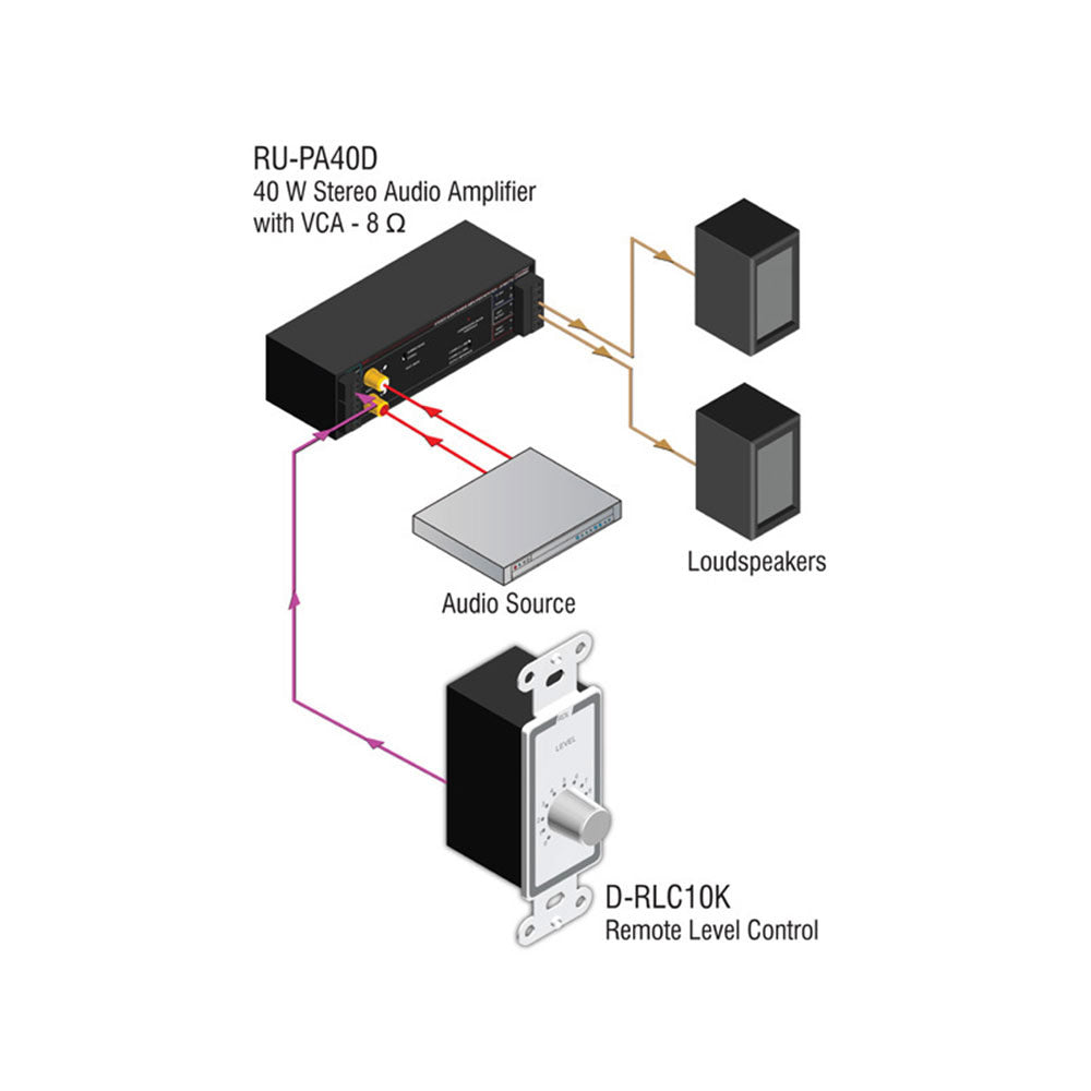 RDL D-RLC10K Remote Level Control (0 to 10K Ohms)