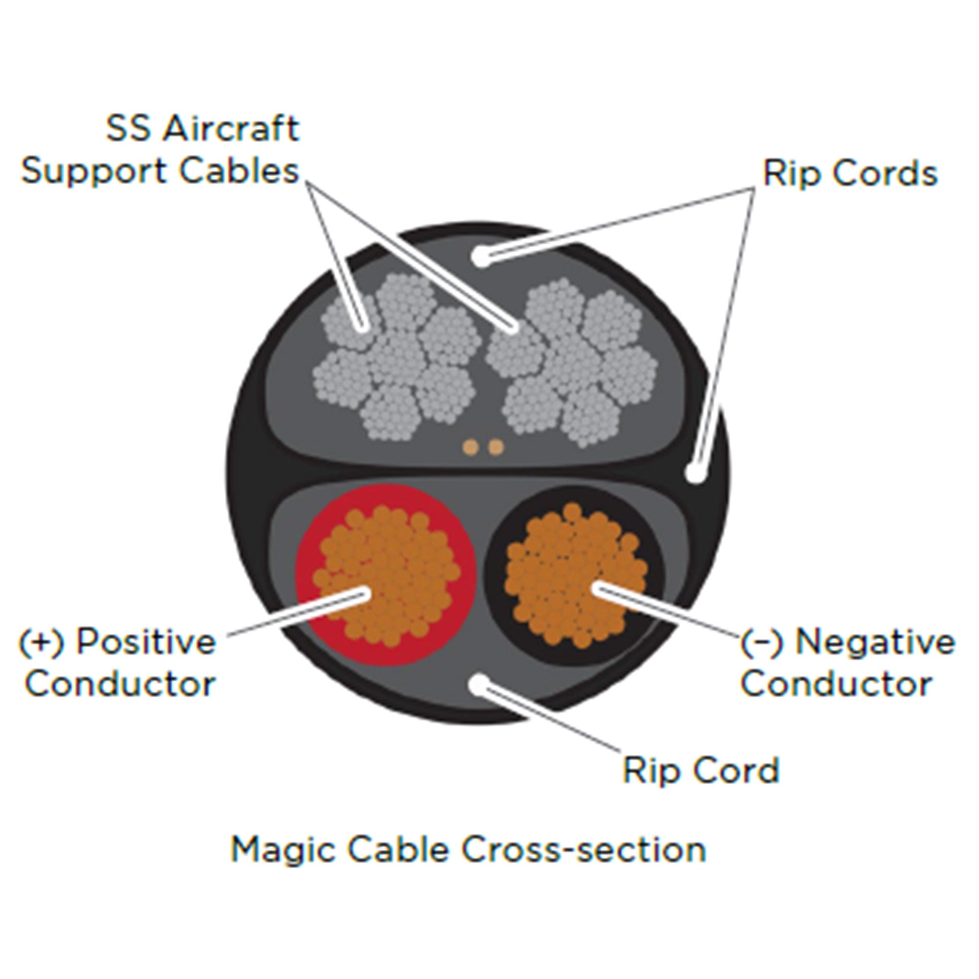 Biamp MC-250 - Magic Cable for Desono Pendant Loudspeakers (Black / 250 Foot Spool)