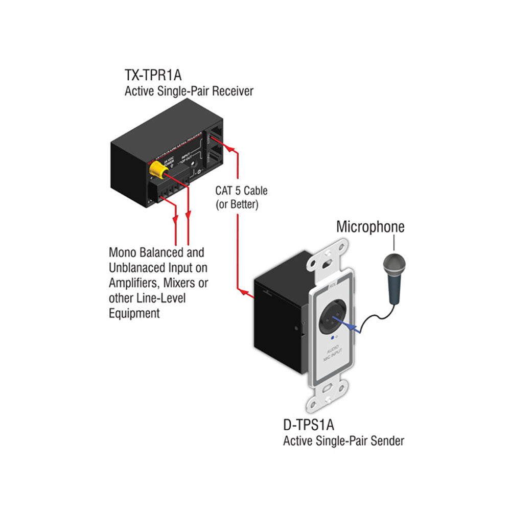 RDL D-TPS1A Active Single Pair Sender with XLR Input (White)