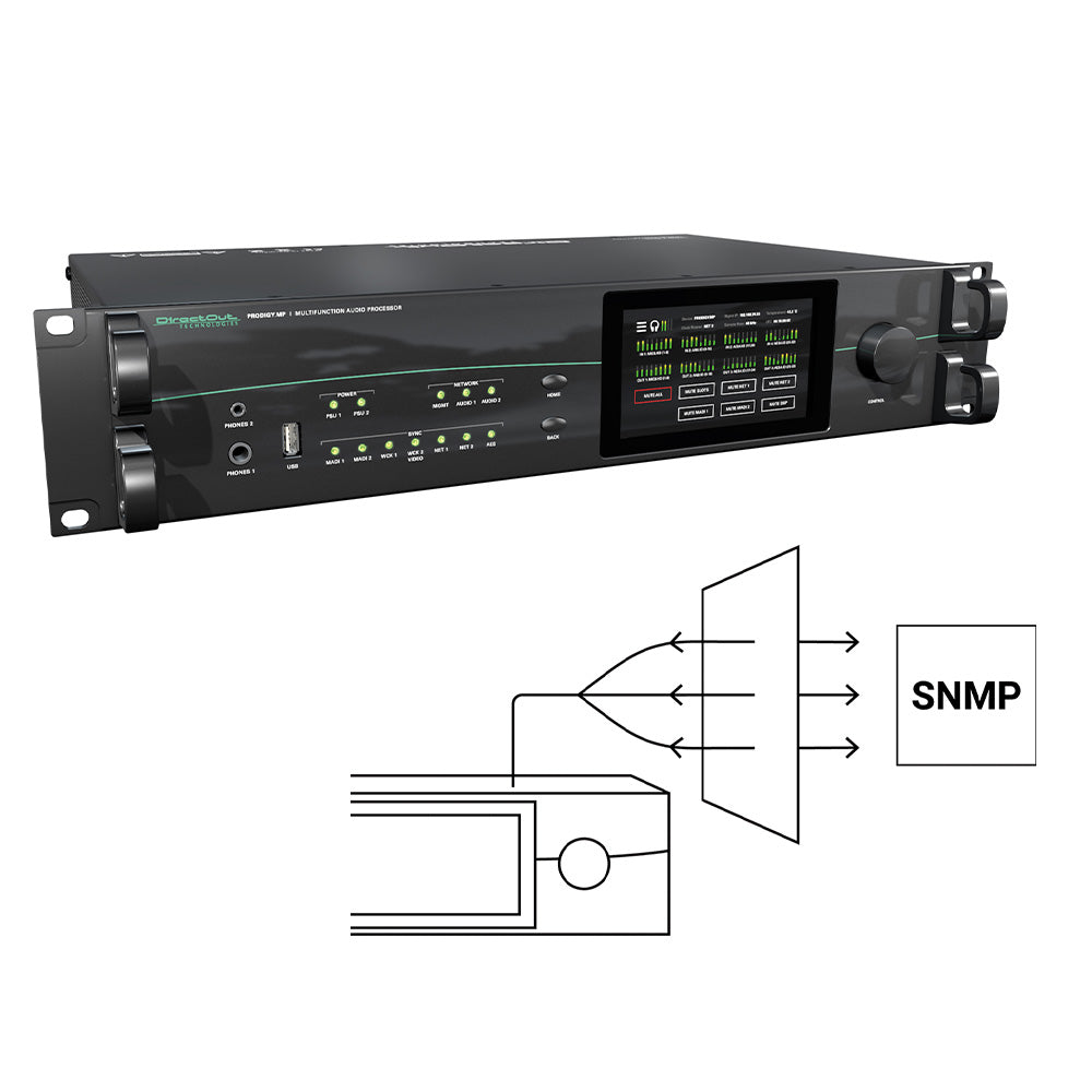 DirectOut DOPMPRCT08 - SNMP Add-On License for PRODIGY.MP