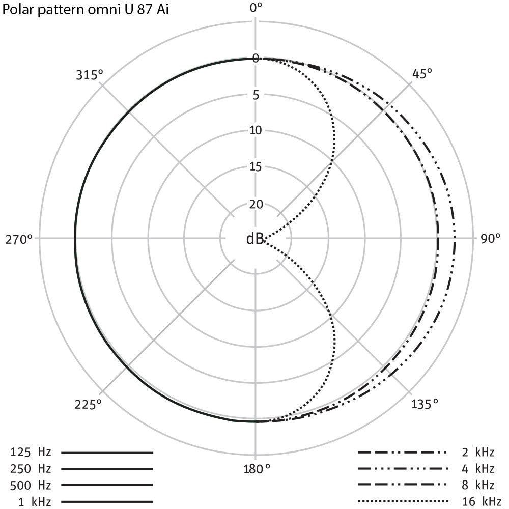 Neumann U 87 Ai SET Z Multi-Pattern Condenser Microphone Set (Nickel w/Shockmount/Cable/Windscreen)