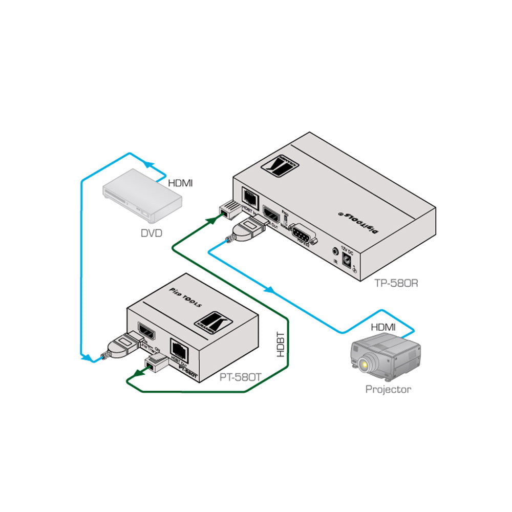 Kramer PT-580T Compact HDMI Over BaseT Transmitter
