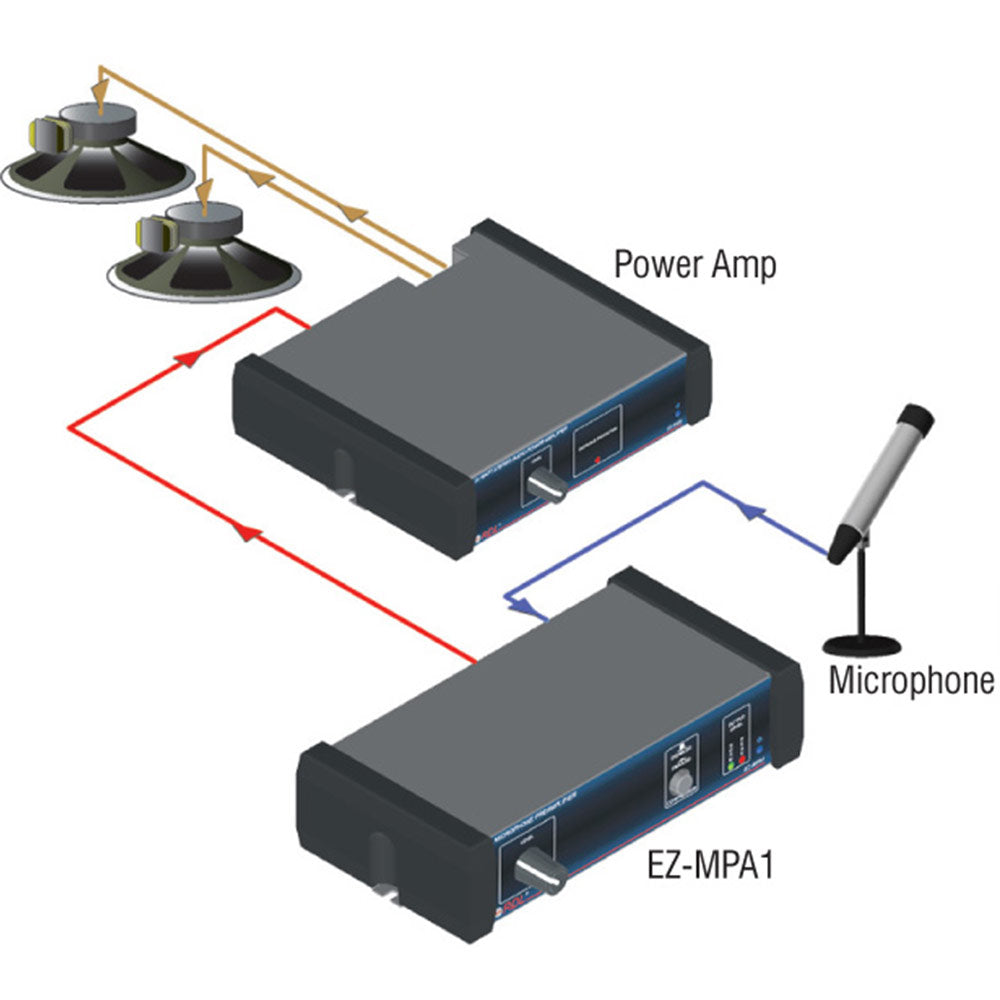 RDL EZ-MPA1 Microphone Preamplifier - Stereo Output with Compressors