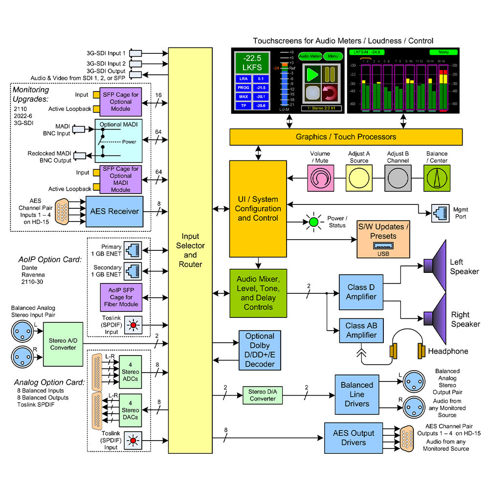Wohler iAM-AUDIO-2 PLUS - 16-Channel 3G-SDI and Analog Audio Monitor
