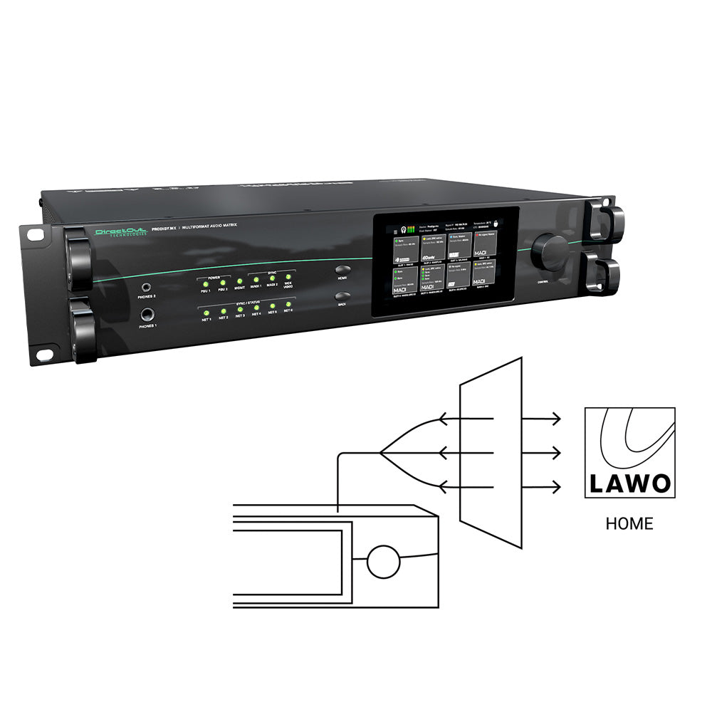 DirectOut DOPMXRCT10 - Lawo Home Ready Add-On License for PRODIGY.MX